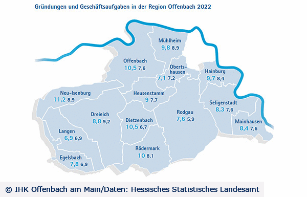 Gründungen in der Region OF 2022